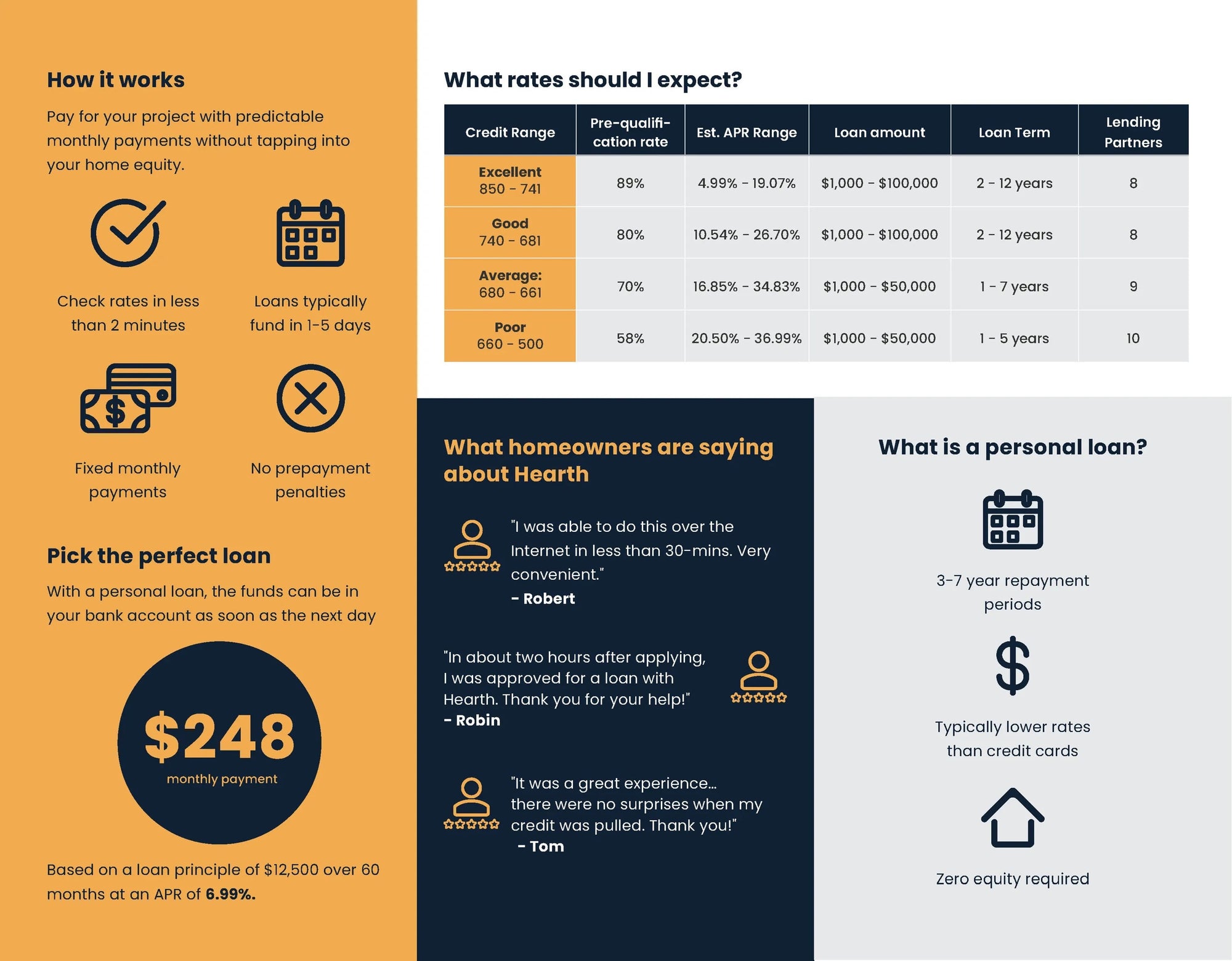 Financing Options preview